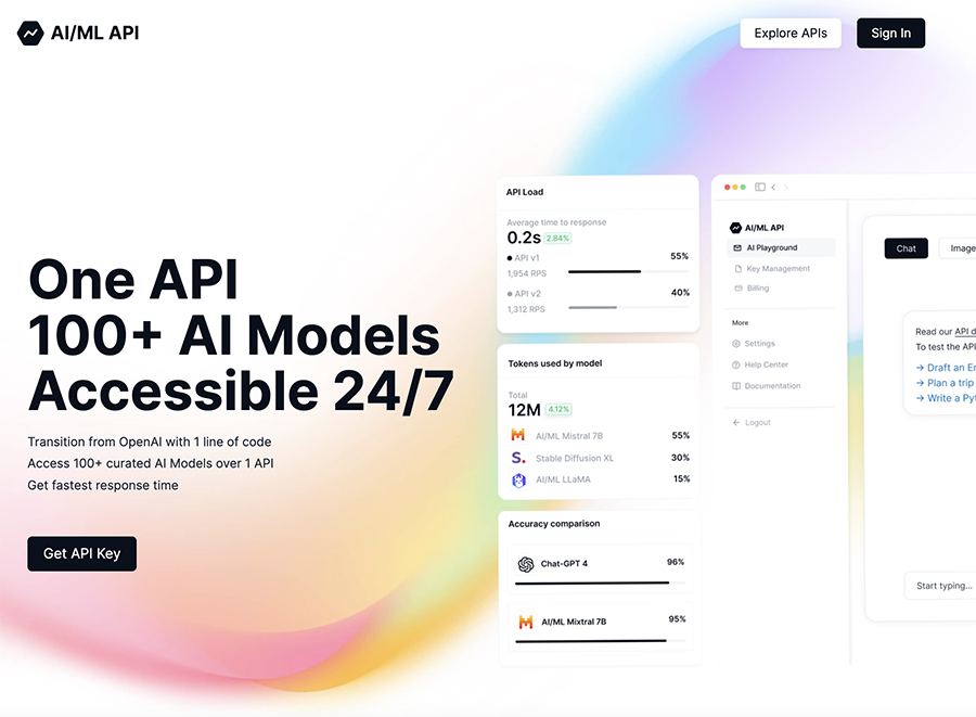 11 Best Ai Apis For Developers